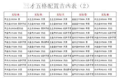 三才五格重要嗎|三才數理:三才五格,吉凶配置表,